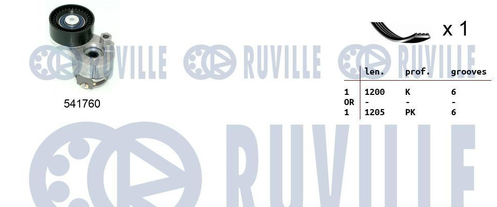 Jeu de Courroies Trapézoidales à Nervures - RENAULT/Dacia/NISSAN 1.5dci